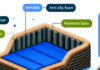 Anti-Slip Orthopedic Dog Bed – 3D Foam with Waterproof & Removable Fur Cover pet supplies